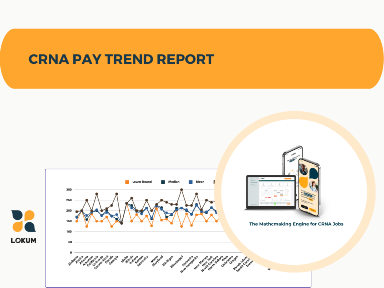 Bar graph showing average CRNA salary by region in the United States