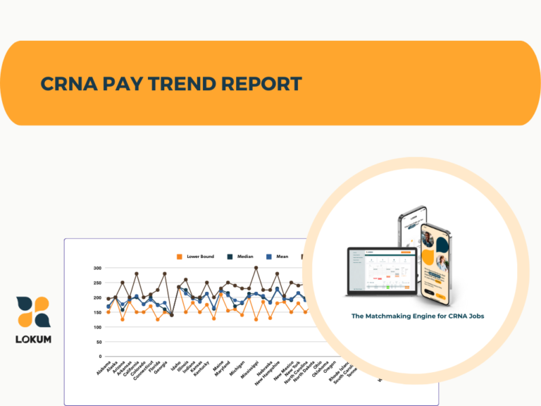 ar graph showing average CRNA salary by region in the United States