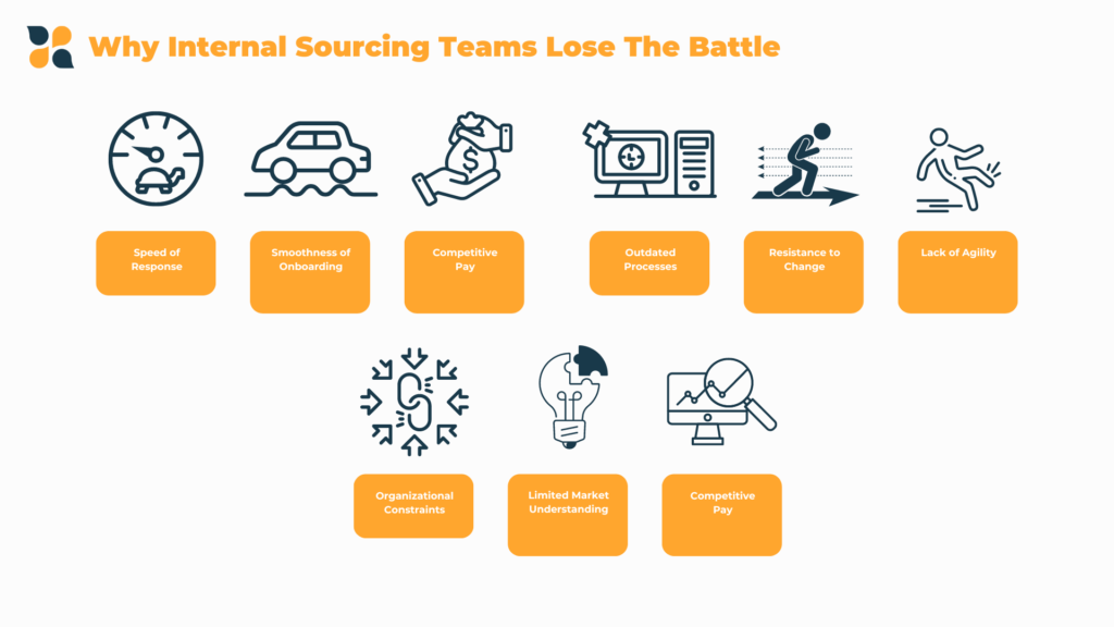 Why Internal Provider Sourcing Teams Are Losing the Battle